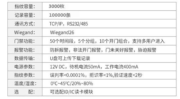 生物识别技术设备与门禁控制器参数