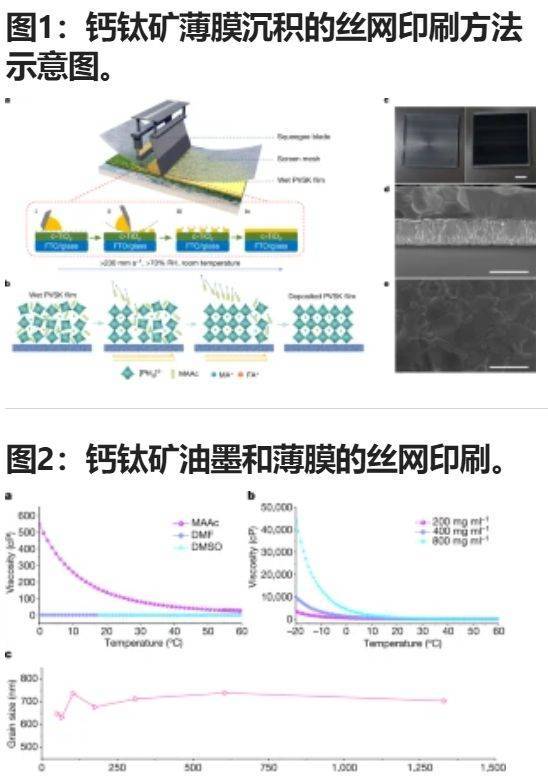 硼矿与油墨丝印网板