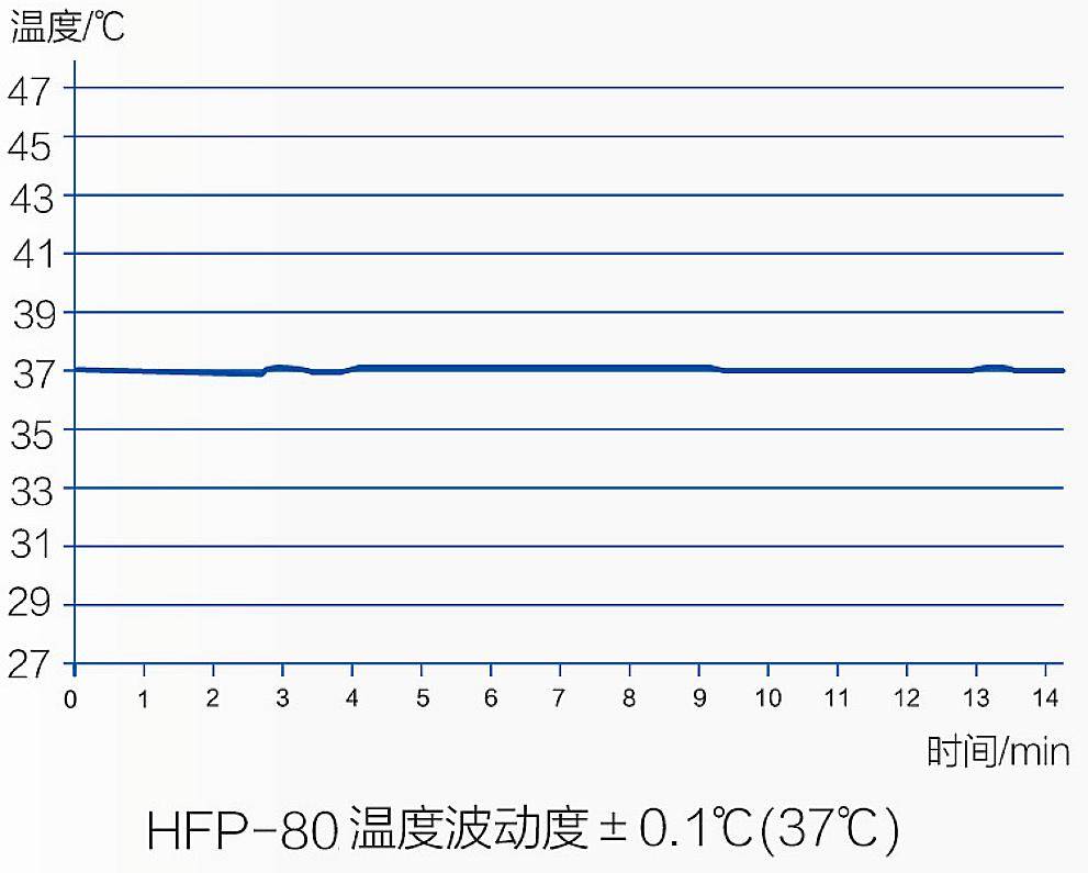 胎压计与培养箱与灯箱与化工助滤剂的关系是