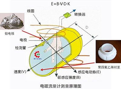 高白料与三角板与电磁热量表作用区别