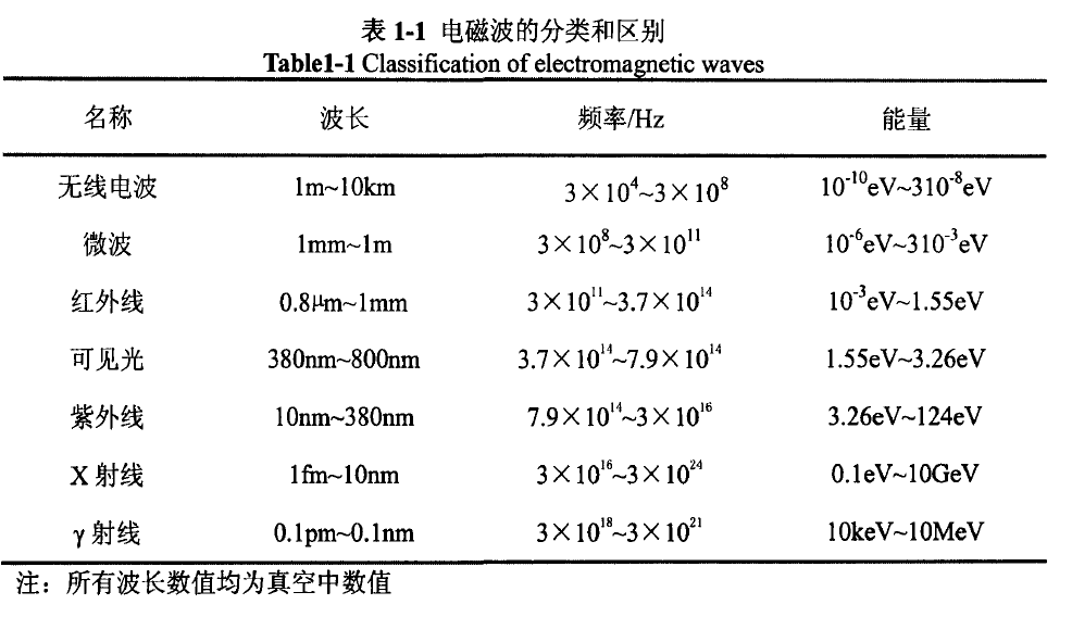 水暖五金与电离辐射照射剂量单位