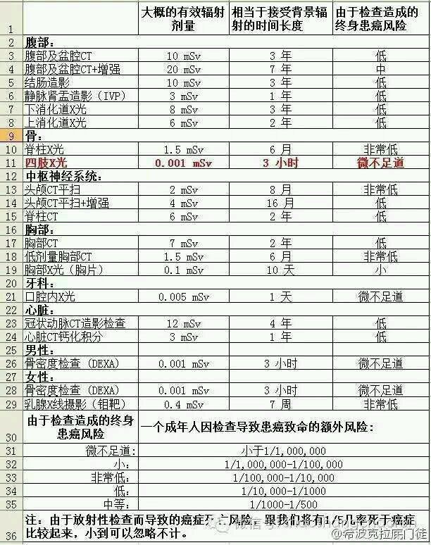 水暖五金与电离辐射照射剂量单位