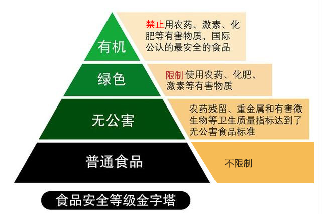 食品模型与金属包装与农药使用安全的基本要求是