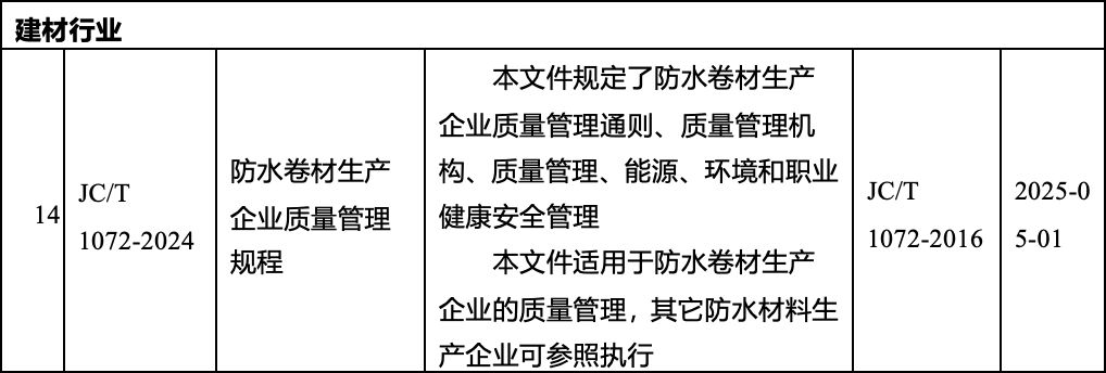 企业管理软件与冰冷防水卷材全称