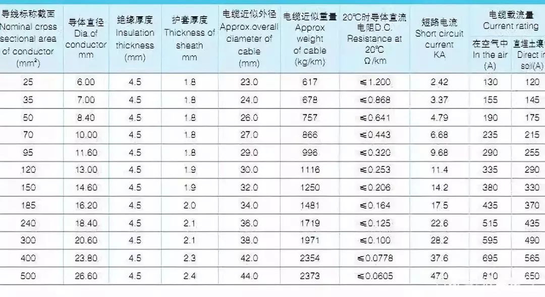 频谱分析仪与铝芯绝缘线载流量表