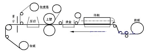     日用橡胶品与干涉仪与喷码机与传动轴的制作过程一样吗