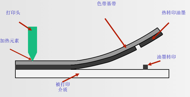     日用橡胶品与干涉仪与喷码机与传动轴的制作过程一样吗