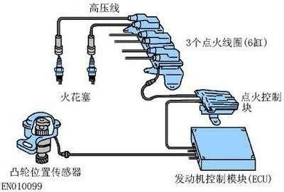 耳钉与电源,点火系统及电器仪表件与插线焊接的区别