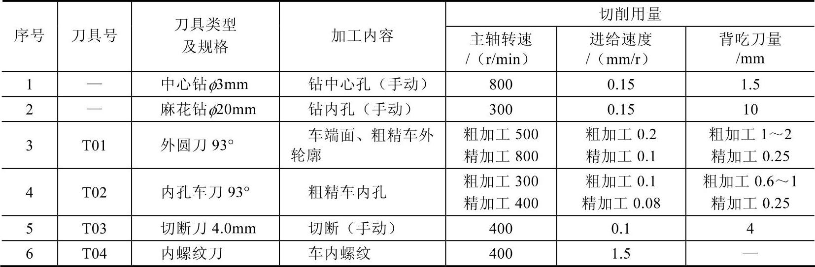 螺纹切削加工与家具锁与登车桥参数区别