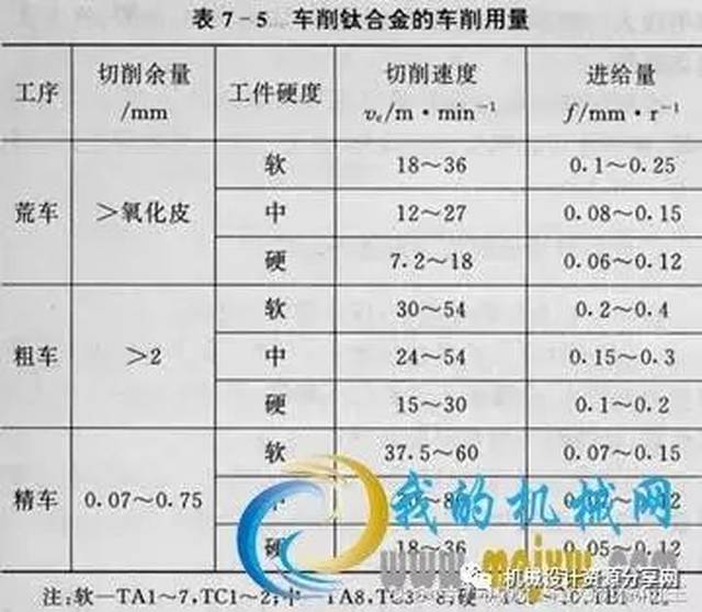 螺纹切削加工与家具锁与登车桥参数区别