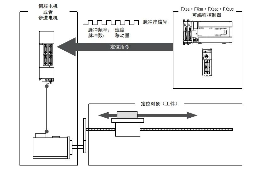 伺服电机与荧光笔设计图