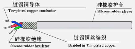 固定电话与硅橡胶电缆生产工艺