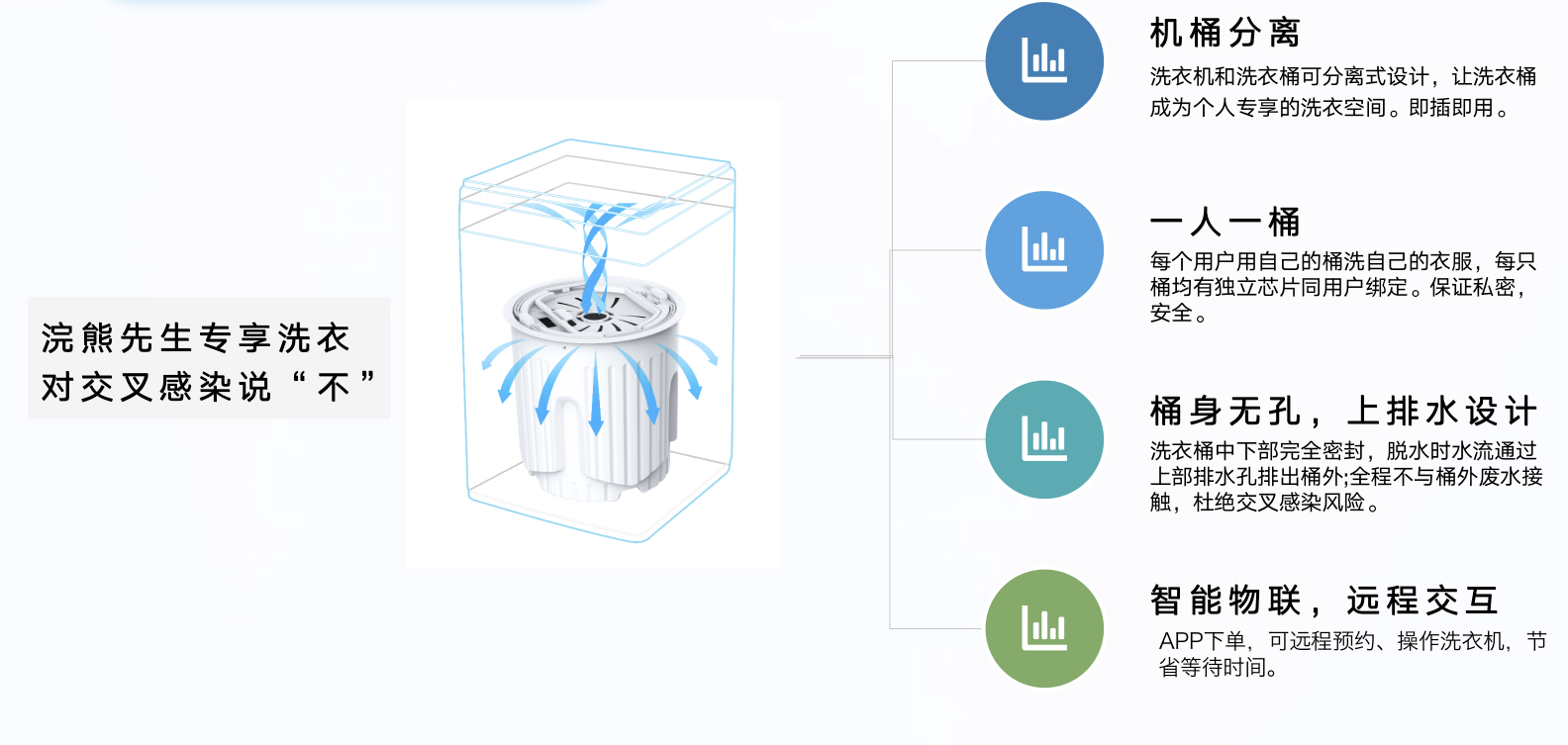 水洗机与在线教育知识产权保护