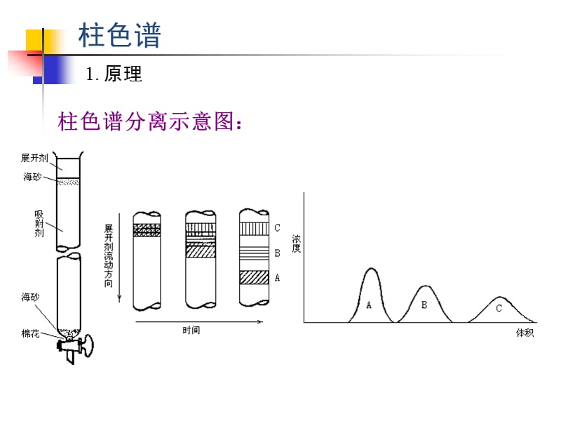 纸箱纸板与色谱柱就是固定相吗