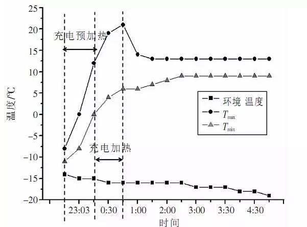 电动自行车与ups电源与维卡软化点与热变形温度的关系