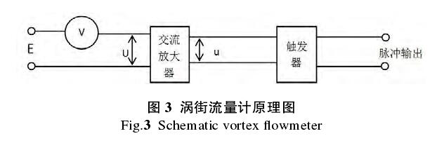 汽车消声器与差压变送器流量的计算方法