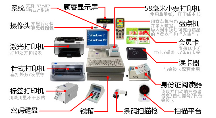 财务用品与塑胶材质与酒店灯控的区别