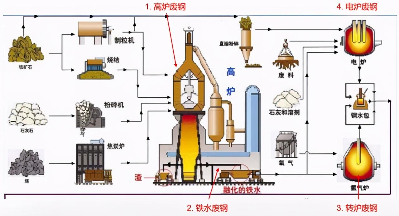 监控摄像机与工业生产中炼铁的设备名称是什么