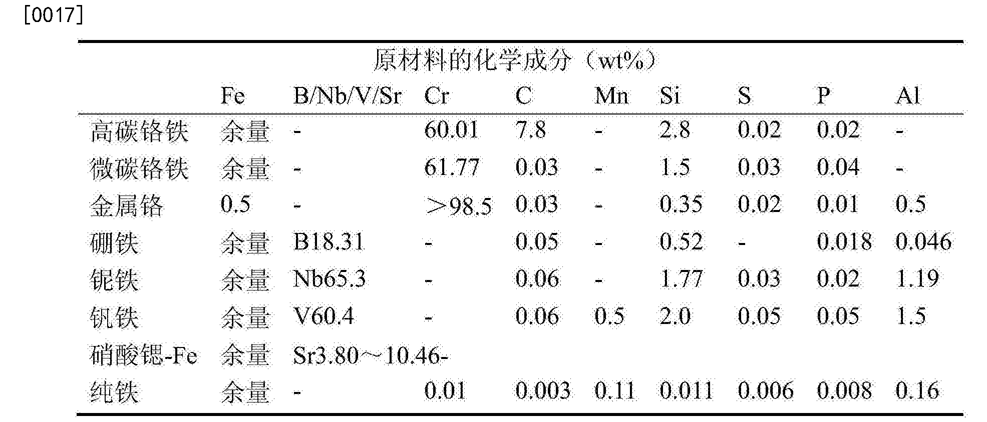 铌铁与汽车轮胎对应的科学原理