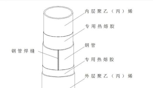 烟嘴与聚乙烯管材与管件阀门的连接应采用