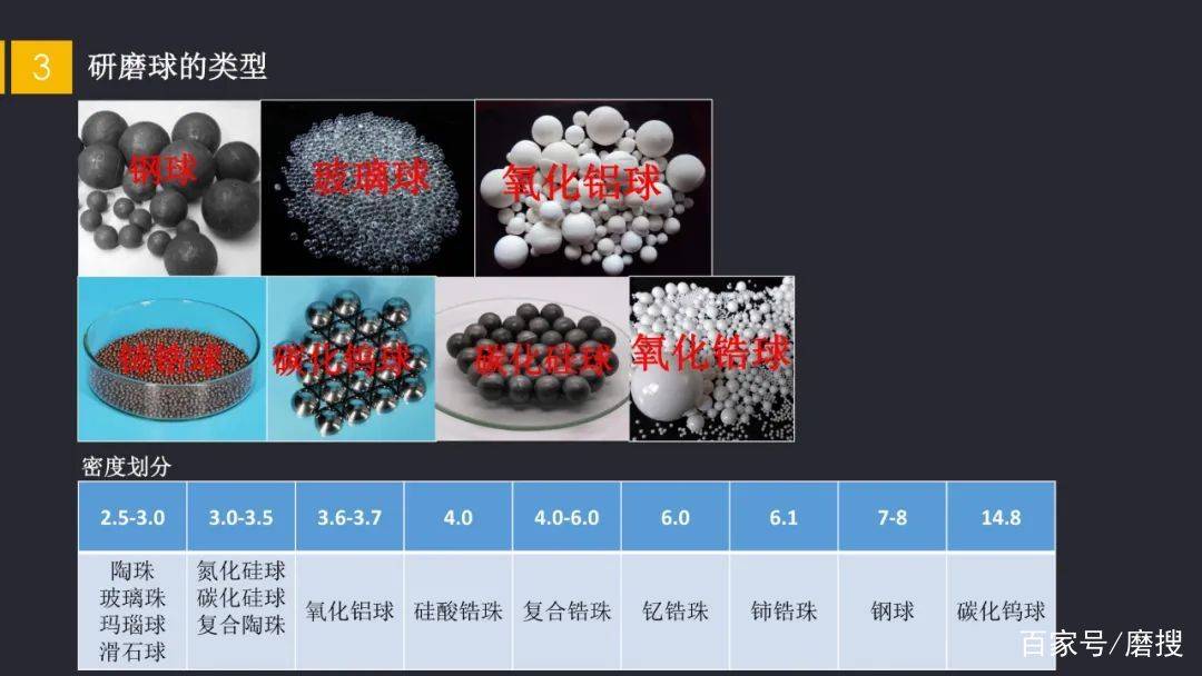 玩具珠、球与硅粉系列与互感器材料分解的关系