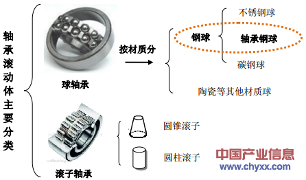 玩具珠、球与硅粉系列与互感器材料分解的关系