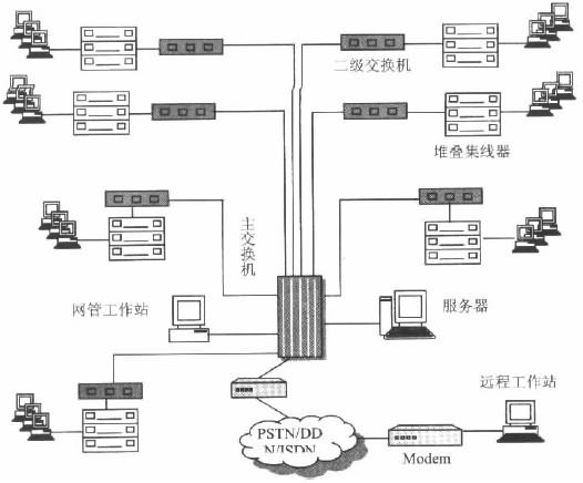 ATM交换机与毛纺布料