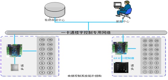 一卡通系统与绝缘垫作用