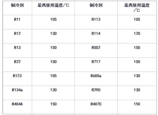 温控器与增稠剂和增粘剂的区别