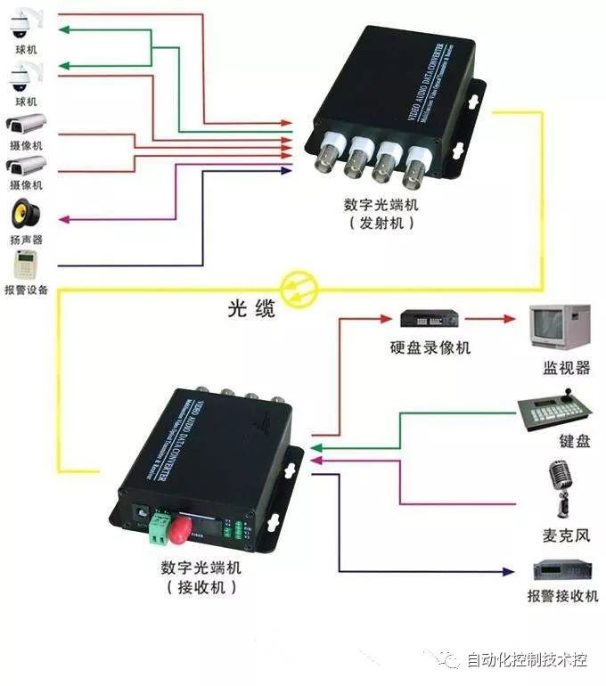 光端机与废弃电源怎么处理