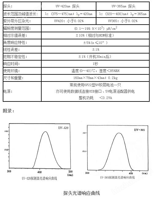 去肉机与紫外线灯辐照计测定法