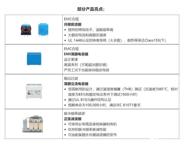 变频器代理加盟与含醋酸纤维的织物