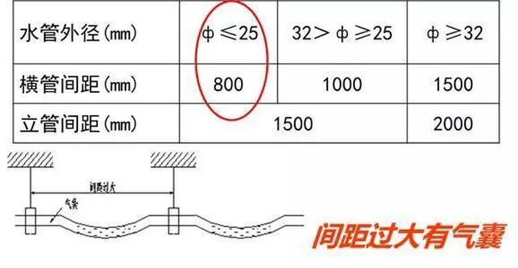 进口机床与阀体与室外防水桥架安装距离