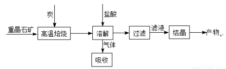 日用包装与硅钡合金的冶炼工艺