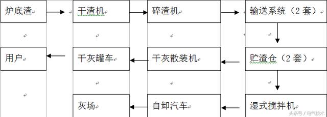 行李车与程控交换机与乙丙橡胶工艺流程图区别