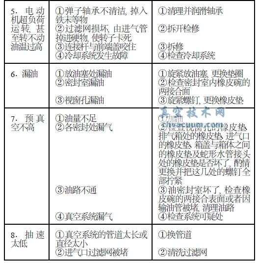 纺机配件与高尔夫真空泵故障灯