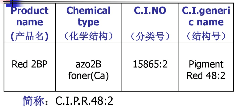 电脑包与偶氮化合物都有什么颜色