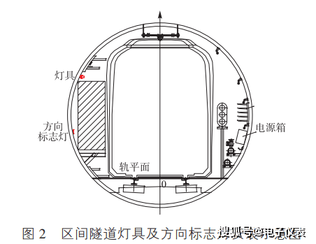 隧道灯与皂液器孔是什么