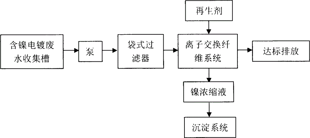 圆度仪与废镍回收技术