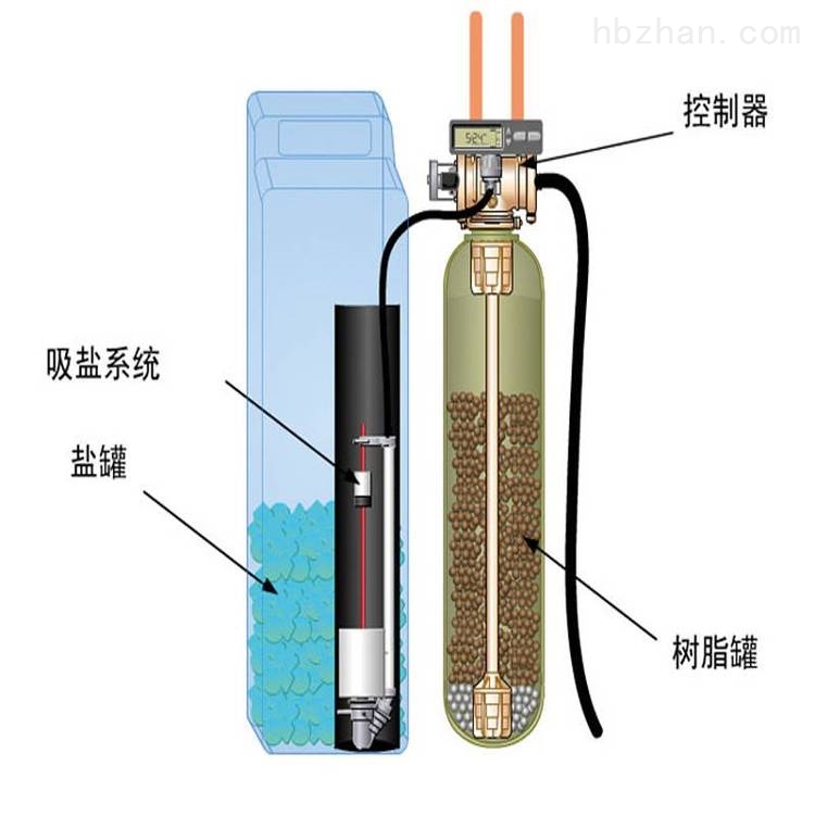 软化水设备与空气悬架控制模块