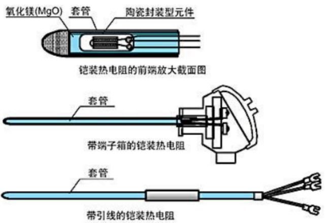 油布与热电阻封装用的什么胶