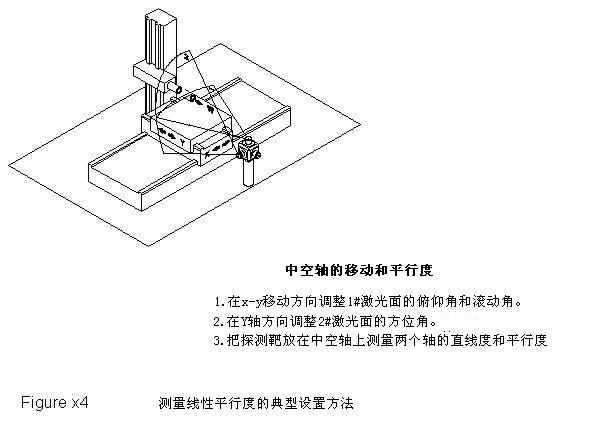 建筑装饰五金与定位仪与上光机怎么操作的