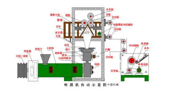 吹膜机与报警主机原理