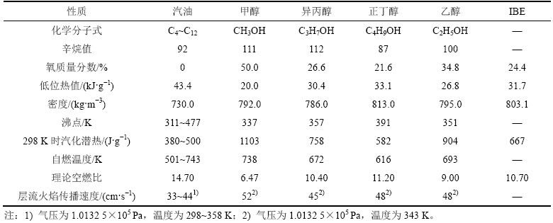 饮料与燃料类石油产品的燃烧性能