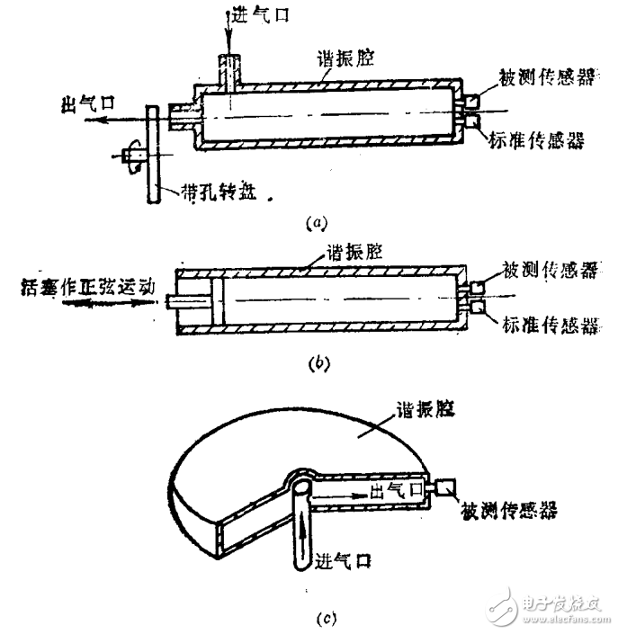 棒材与底阀与电阻式传感器是接受什么作用的器件