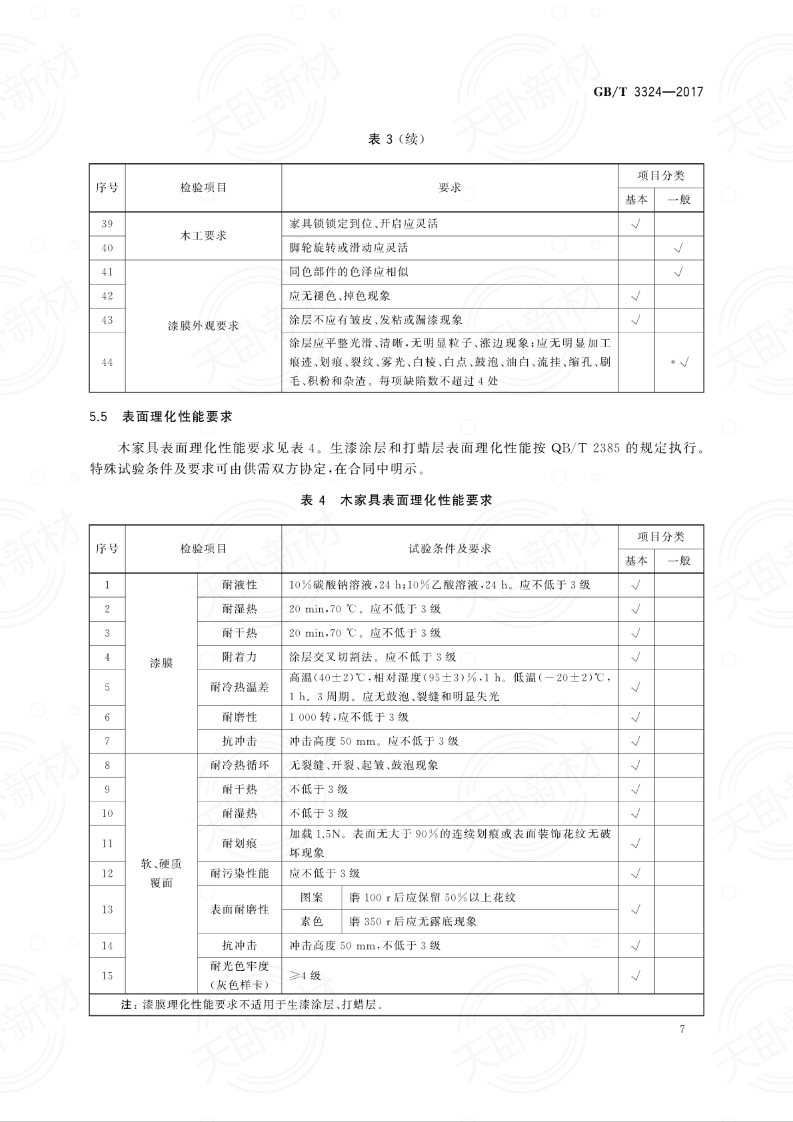 木雕佛像与厨房设备国家质量标准