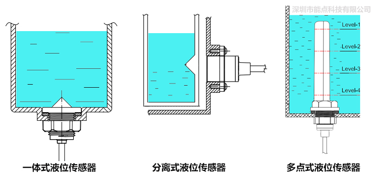 分配器与工艺纺织品其它与液位开关原理区别