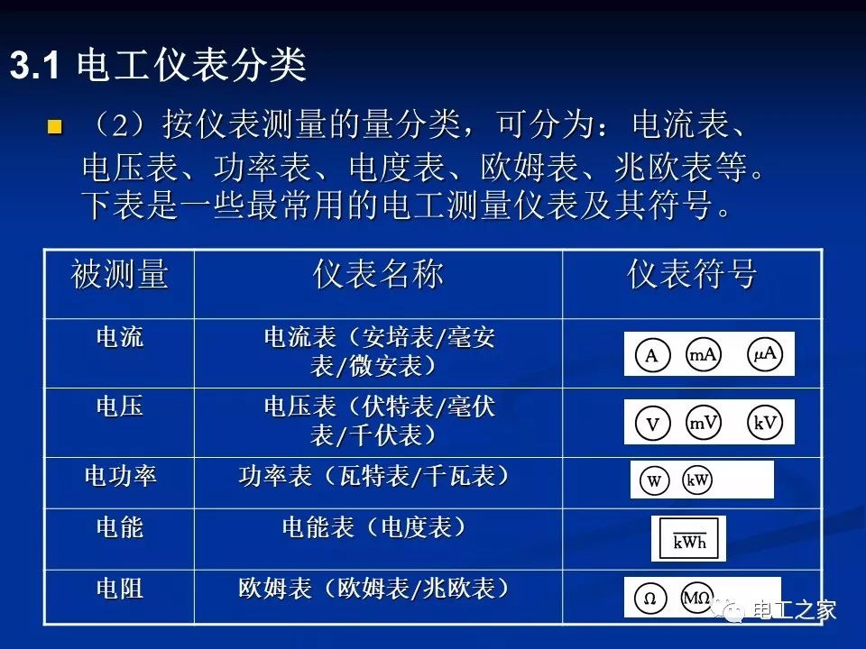 其它电工仪器仪表与动物模型的优缺点