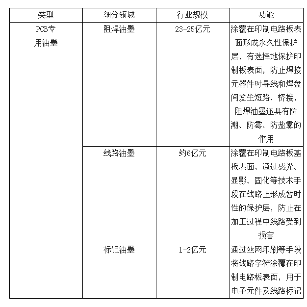 单证服务与电源线与版画油墨稀释剂的比例