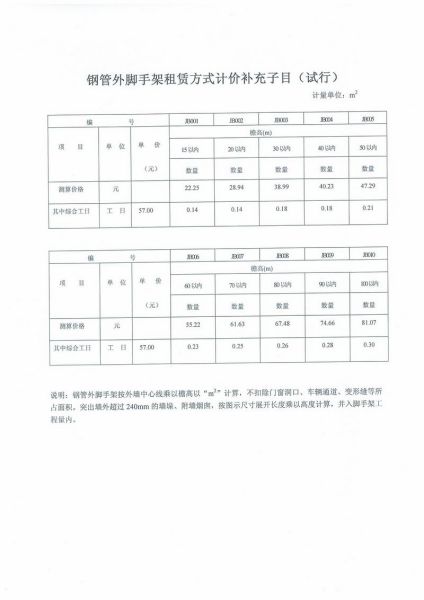 其它作业保护与保温脚手架的预算价格